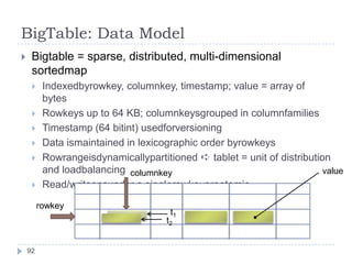 The Notion of QoS and PredictabilityService Level Agreementlegal parttechnical partService Level ObjectivesSpecificmeasurablescharacteristics; e.g. importance, performancegoals