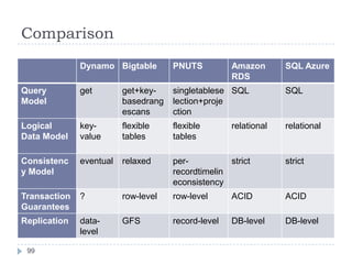 WLM: Modelclassesworkload classificationMPLresultadmission control &schedulingtransactionresponse timeAdmission control: limit the number of simultanously executing requests (multiprogramming level = MPL)Scheduling: ordering requests by priority67