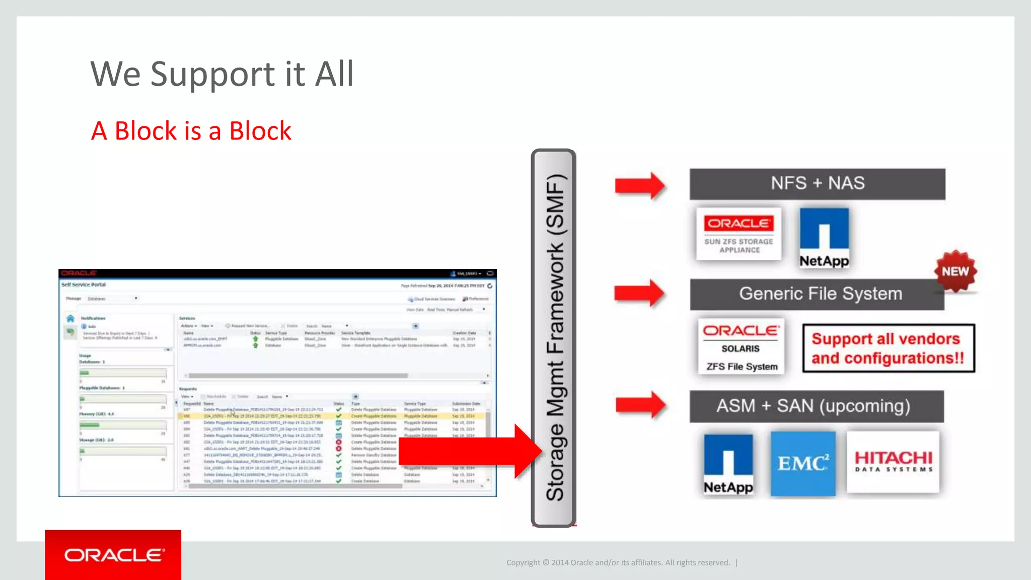 Copyright © 2014 Oracle and/or its affiliates. All rights reserved. |
We Support it All
A Block is a Block
 