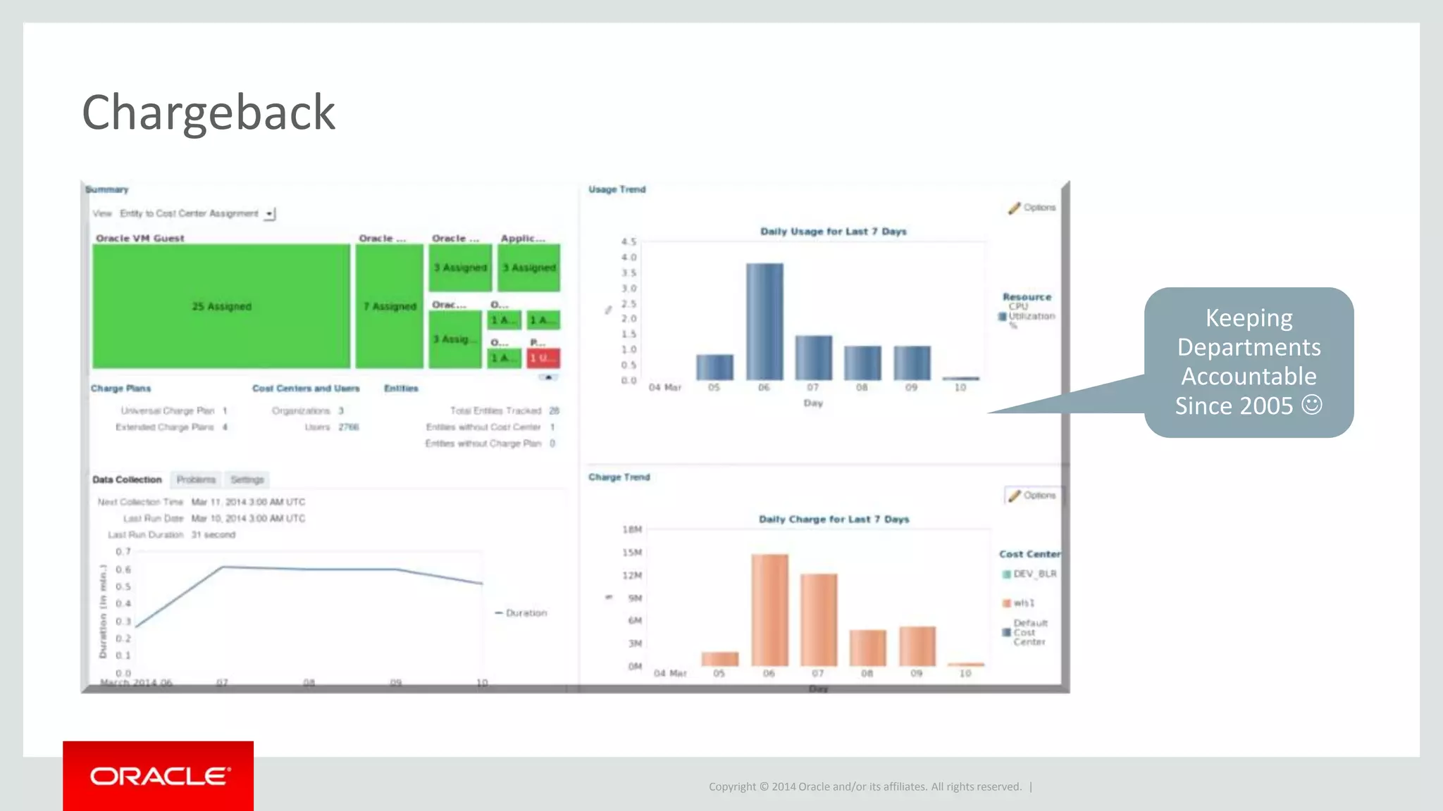 Copyright © 2014 Oracle and/or its affiliates. All rights reserved. |
Chargeback
Keeping
Departments
Accountable
Since 2005 
 
