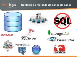 Contexto do mercado de banco de dados




1-10
 