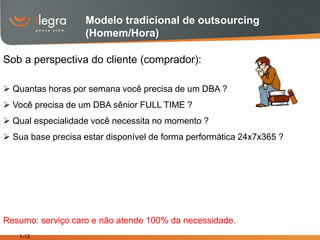 Modelo tradicional de outsourcing
                   (Homem/Hora)

Sob a perspectiva do cliente (comprador):

 Quantas horas por semana você precisa de um DBA ?
 Você precisa de um DBA sênior FULL TIME ?
 Qual especialidade você necessita no momento ?
 Sua base precisa estar disponível de forma performática 24x7x365 ?




Resumo: serviço caro e não atende 100% da necessidade.
   1-12
 