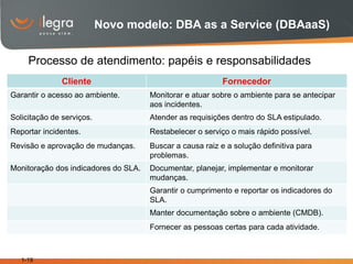 Novo modelo: DBA as a Service (DBAaaS)


     Processo de atendimento: papéis e responsabilidades
               Cliente                                     Fornecedor
Garantir o acesso ao ambiente.        Monitorar e atuar sobre o ambiente para se antecipar
                                      aos incidentes.
Solicitação de serviços.              Atender as requisições dentro do SLA estipulado.
Reportar incidentes.                  Restabelecer o serviço o mais rápido possível.
Revisão e aprovação de mudanças.      Buscar a causa raiz e a solução definitiva para
                                      problemas.
Monitoração dos indicadores do SLA.   Documentar, planejar, implementar e monitorar
                                      mudanças.
                                      Garantir o cumprimento e reportar os indicadores do
                                      SLA.
                                      Manter documentação sobre o ambiente (CMDB).
                                      Fornecer as pessoas certas para cada atividade.



   1-19
 