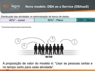 Novo modelo: DBA as a Service (DBAaaS)


Distribuição das atividades na administração de banco de dados:
             40%* - Junior                   50%* - Pleno         10%* - Sênior

* Percentuais determinados empiricamente.




  A proposição de valor do modelo é: “Usar as pessoas certas e
  no tempo certo para cada atividade”.
      1-21
 