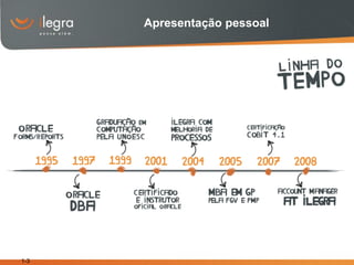 Apresentação pessoal




1-3
 