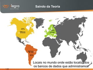 Saindo da Teoria




       25%
                             25%




             50%



               Locais no mundo onde estão localizados
               os bancos de dados que administramos
1-32
 