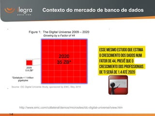 Contexto do mercado de banco de dados




      http://www.emc.com/collateral/demos/microsites/idc-digital-universe/iview.htm

1-8
 