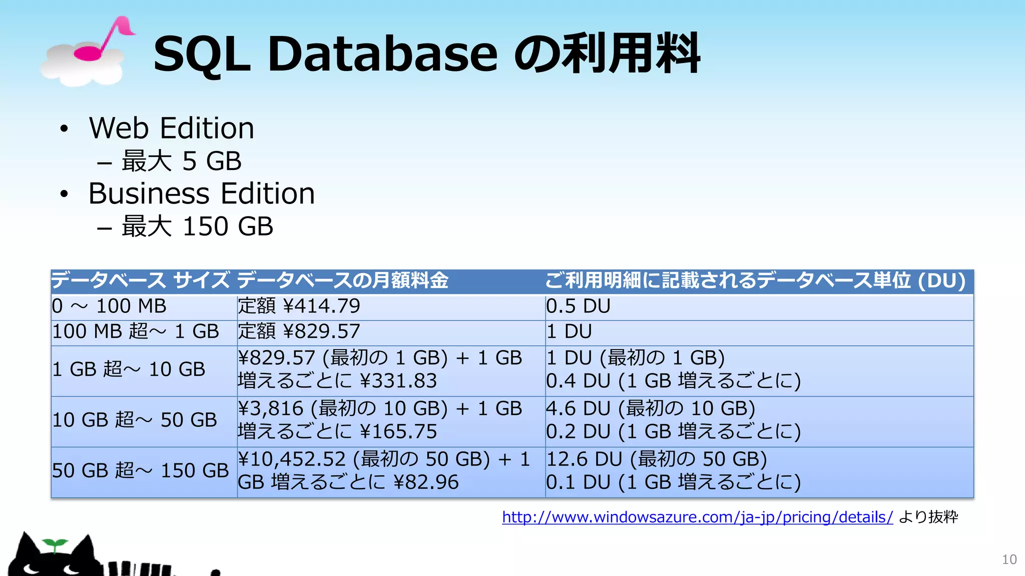 SQL Database の利用料
• Web Edition
– 最大 5 GB

• Business Edition
– 最大 150 GB

データベース サイズ データベースの月額料金
0 ～ 100 MB
定額 ¥414.79
100 MB 超～ 1 GB 定額 ¥829.57
¥829.57 (最初の 1 GB) + 1 GB
1 GB 超～ 10 GB
増えるごとに ¥331.83
¥3,816 (最初の 10 GB) + 1 GB
10 GB 超～ 50 GB
増えるごとに ¥165.75
¥10,452.52 (最初の 50 GB) + 1
50 GB 超～ 150 GB
GB 増えるごとに ¥82.96

ご利用明細に記載されるデータベース単位 (DU)
0.5 DU
1 DU
1 DU (最初の 1 GB)
0.4 DU (1 GB 増えるごとに)
4.6 DU (最初の 10 GB)
0.2 DU (1 GB 増えるごとに)
12.6 DU (最初の 50 GB)
0.1 DU (1 GB 増えるごとに)

http://www.windowsazure.com/ja-jp/pricing/details/ より抜粋
10

 