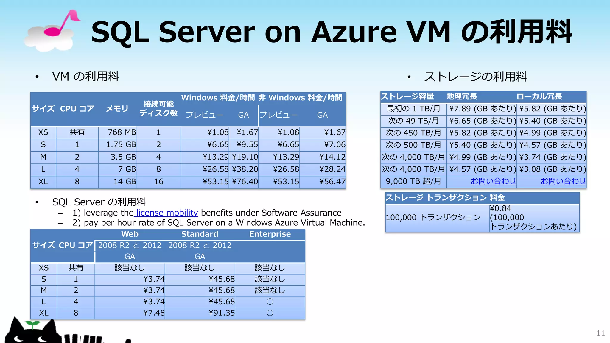 SQL Server on Azure VM の利用料
VM の利用料

•

サイズ CPU コア

メモリ

•
接続可能
ディスク数

Windows 料金/時間 非 Windows 料金/時間
プレビュー

GA

プレビュー

GA

ストレージの利用料

ストレージ容量

地理冗長

ローカル冗長

最初の 1 TB/月

¥7.89 (GB あたり) ¥5.82 (GB あたり)

次の 49 TB/月

¥6.65 (GB あたり) ¥5.40 (GB あたり)

XS

共有

768 MB

1

¥1.08

¥1.67

¥1.08

¥1.67

次の 450 TB/月

¥5.82 (GB あたり) ¥4.99 (GB あたり)

S

1

1.75 GB

2

¥6.65

¥9.55

¥6.65

¥7.06

次の 500 TB/月

¥5.40 (GB あたり) ¥4.57 (GB あたり)

M

2

3.5 GB

4

¥13.29 ¥19.10

¥13.29

¥14.12

次の 4,000 TB/月 ¥4.99 (GB あたり) ¥3.74 (GB あたり)

L

4

7 GB

8

¥26.58 ¥38.20

¥26.58

¥28.24

次の 4,000 TB/月 ¥4.57 (GB あたり) ¥3.08 (GB あたり)

XL

8

14 GB

16

¥53.15 ¥76.40

¥53.15

¥56.47

•

SQL Server の利用料
–
–

1) leverage the license mobility benefits under Software Assurance
2) pay per hour rate of SQL Server on a Windows Azure Virtual Machine.

Web
Standard
サイズ CPU コア 2008 R2 と 2012 2008 R2 と 2012
GA
GA
XS
共有
該当なし
該当なし
S
1
¥3.74
¥45.68
M
2
¥3.74
¥45.68
L
4
¥3.74
¥45.68
XL
8
¥7.48
¥91.35

Enterprise

9,000 TB 超/月

お問い合わせ

お問い合わせ

ストレージ トランザクション 料金
¥0.84
100,000 トランザクション (100,000
トランザクションあたり)

該当なし
該当なし
該当なし
○
○

11

 