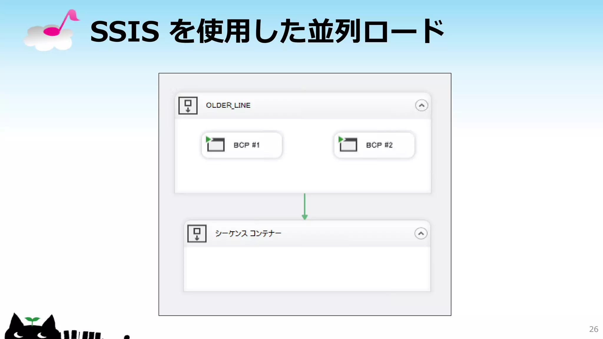 SSIS を使用した並列ロード

26

 