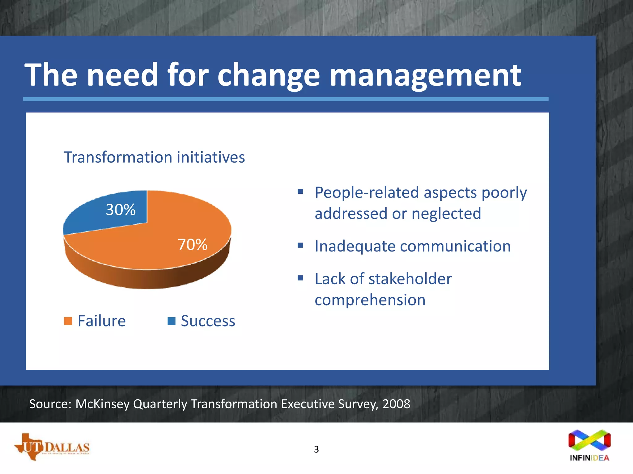 The need for change management
3
70%
30%
Transformation initiatives
Failure Success
Source: McKinsey Quarterly Transformation Executive Survey, 2008
 People-related aspects poorly
addressed or neglected
 Inadequate communication
 Lack of stakeholder
comprehension
 