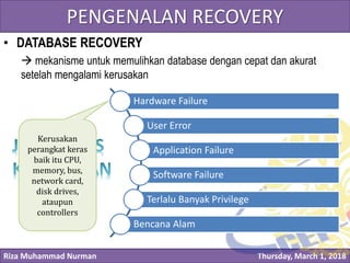 Riza Muhammad Nurman Thursday, March 1, 2018
Click to edit Master title stylePENGENALAN RECOVERY
• DATABASE RECOVERY
 mekanisme untuk memulihkan database dengan cepat dan akurat
setelah mengalami kerusakan
Hardware Failure
User Error
Application Failure
Software Failure
Terlalu Banyak Privilege
Bencana Alam
Kerusakan
perangkat keras
baik itu CPU,
memory, bus,
network card,
disk drives,
ataupun
controllers
 