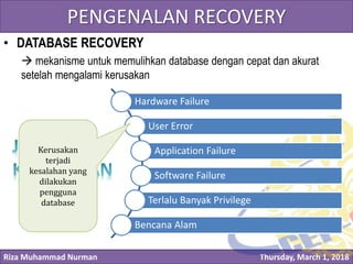 Riza Muhammad Nurman Thursday, March 1, 2018
Click to edit Master title stylePENGENALAN RECOVERY
• DATABASE RECOVERY
 mekanisme untuk memulihkan database dengan cepat dan akurat
setelah mengalami kerusakan
Hardware Failure
User Error
Application Failure
Software Failure
Terlalu Banyak Privilege
Bencana Alam
Kerusakan
terjadi
kesalahan yang
dilakukan
pengguna
database
 