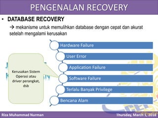 Riza Muhammad Nurman Thursday, March 1, 2018
Click to edit Master title stylePENGENALAN RECOVERY
• DATABASE RECOVERY
 mekanisme untuk memulihkan database dengan cepat dan akurat
setelah mengalami kerusakan
Hardware Failure
User Error
Application Failure
Software Failure
Terlalu Banyak Privilege
Bencana Alam
Kerusakan Sistem
Operasi atau
driver perangkat,
dsb
 