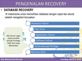 Riza Muhammad Nurman Thursday, March 1, 2018
Click to edit Master title stylePENGENALAN RECOVERY
• DATABASE RECOVERY
 mekanisme untuk memulihkan database dengan cepat dan akurat
setelah mengalami kerusakan
Hardware Failure
User Error
Application Failure
Software Failure
Terlalu Banyak Privilege
Bencana Alam
SQL Server Login
yang memiliki
banyak Privilege
lebih dari yang
dibutuhkan
 