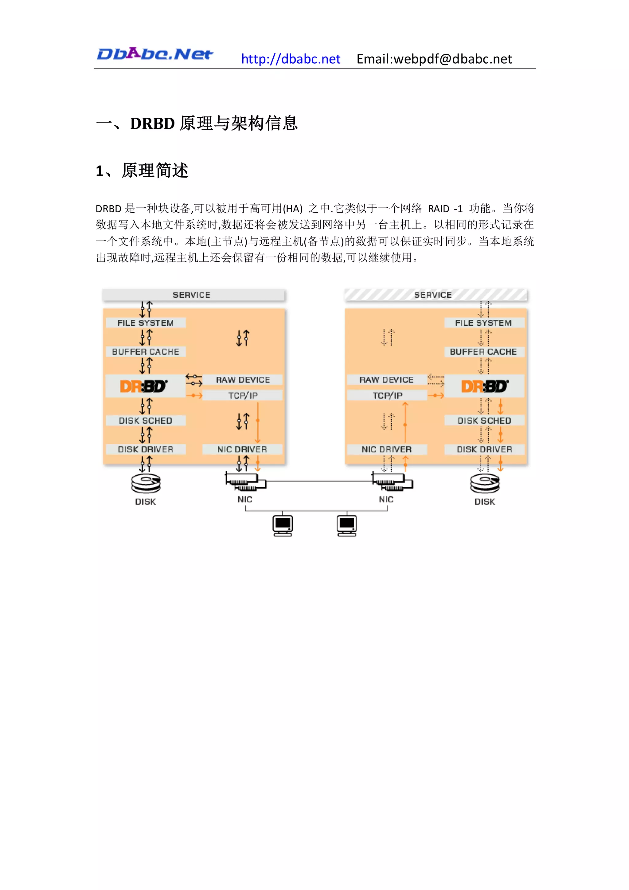 http://dbabc.net   Email:webpdf@dbabc.net



一、DRBD 原理与架构信息

1、原理简述

DRBD 是一种块设备,可以被用于高可用(HA) 之中.它类似于一个网络 RAID -1 功能。当你将
数据写入本地文件系统时,数据还将会被发送到网络中另一台主机上。以相同的形式记录在
一个文件系统中。本地(主节点)与远程主机(备节点)的数据可以保证实时同步。当本地系统
出现故障时,远程主机上还会保留有一份相同的数据,可以继续使用。
 