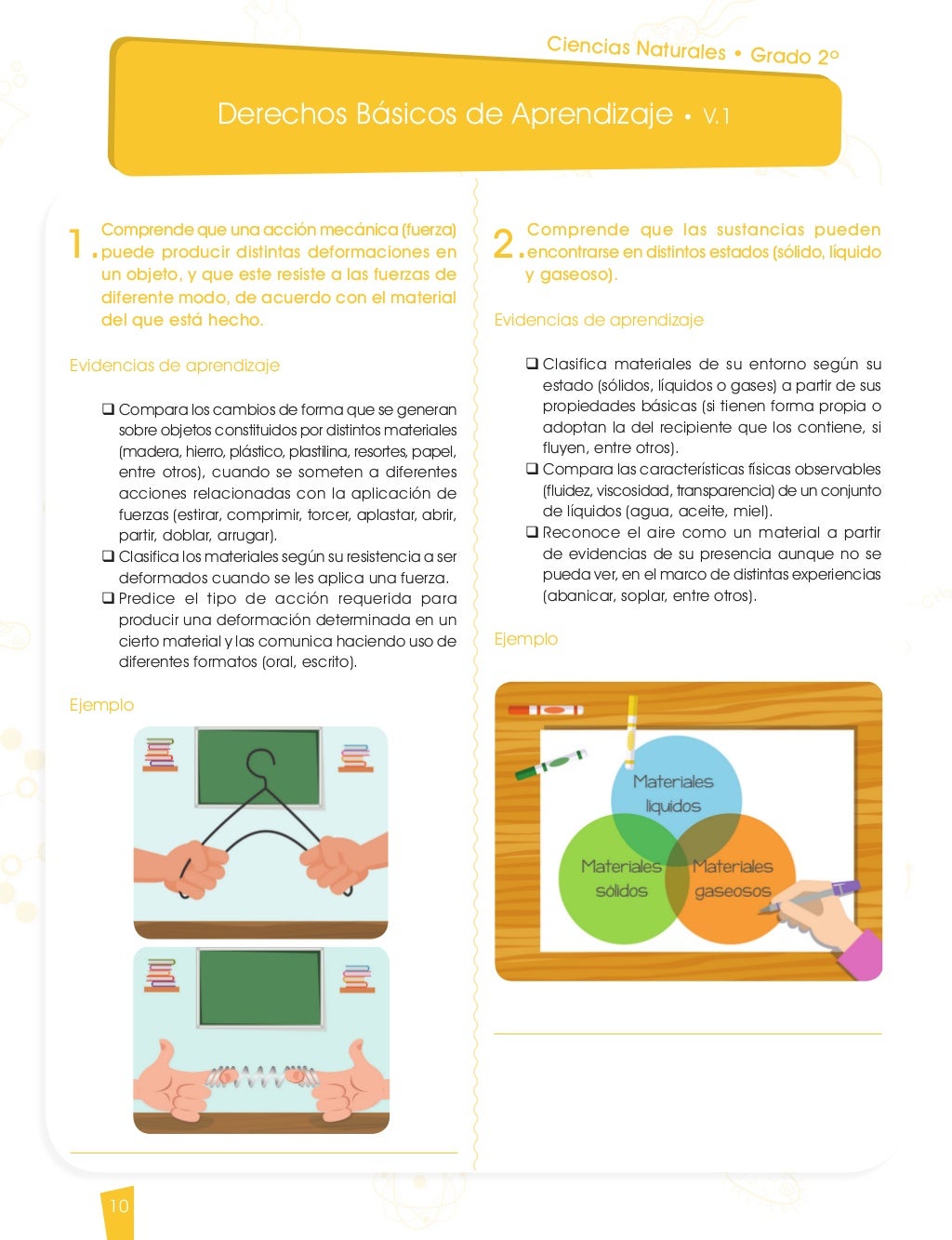 Derechos básicos de aprendizaje de naturales. DBA ciencias naturales