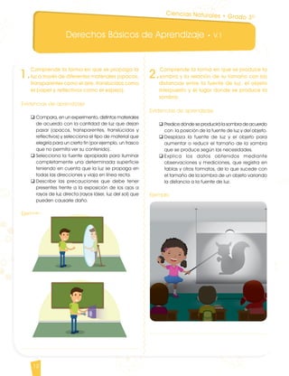 Derechos Básicos de Aprendizaje • V.1
12
1.
Comprende la forma en que se propaga la
luz a través de diferentes materiales (opacos,
transparentes como el aire, translúcidos como
el papel y reflectivos como el espejo).
Evidencias de aprendizaje
q	Compara, en un experimento, distintos materiales
de acuerdo con la cantidad de luz que dejan
pasar (opacos, transparentes, translúcidos y
reflectivos) y selecciona el tipo de material que
elegiría para un cierto fin (por ejemplo, un frasco
que no permita ver su contenido).
q	Selecciona la fuente apropiada para iluminar
completamente una determinada superficie
teniendo en cuenta que la luz se propaga en
todas las direcciones y viaja en línea recta.
q	Describe las precauciones que debe tener
presentes frente a la exposición de los ojos a
rayos de luz directa (rayos láser, luz del sol) que
pueden causarle daño.
Ejemplo
2.
Comprende la forma en que se produce la
sombra y la relación de su tamaño con las
distancias entre la fuente de luz, el objeto
interpuesto y el lugar donde se produce la
sombra.
Evidencias de aprendizaje
q	Predice dónde se producirá la sombra de acuerdo
con la posición de la fuente de luz y del objeto.
q	Desplaza la fuente de luz y el objeto para
aumentar o reducir el tamaño de la sombra
que se produce según las necesidades.
q	Explica los datos obtenidos mediante
observaciones y mediciones, que registra en
tablas y otros formatos, de lo que sucede con
el tamaño de la sombra de un objeto variando
la distancia a la fuente de luz.
Ejemplo
Ciencias Naturales • Grado 3º
CienciasNaturales DBA_Final.indd 12 12/10/16 3:16 p.m.
 