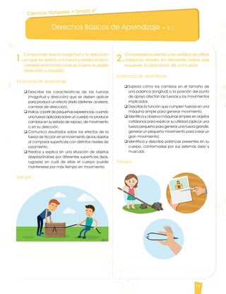 Derechos Básicos de Aprendizaje • V.1
15
2.
Comprende los efectos y las ventajas de utilizar
máquinas simples en diferentes tareas que
requieren la aplicación de una fuerza.
Evidencias de aprendizaje
q	Explora cómo los cambios en el tamaño de
una palanca (longitud) o la posición del punto
de apoyo afectan las fuerzas y los movimientos
implicados.
q	Describe la función que cumplen fuerzas en una
máquina simple para generar movimiento.
q	Identifica y observa máquinas simples en objetos
cotidianos para explicar su utilidad (aplicar una
fuerza pequeña para generar una fuerza grande,
generar un pequeño movimiento para crear un
gran movimiento).
q	Identifica y describe palancas presentes en su
cuerpo, conformadas por sus sistemas óseo y
muscular.
Ejemplo
1.
Comprende que la magnitud y la dirección
en que se aplica una fuerza puede producir
cambios en la forma como se mueve un objeto
(dirección y rapidez).
Evidencias de aprendizaje
q	Describe las características de las fuerzas
(magnitud y dirección) que se deben aplicar
para producir un efecto dado (detener, acelerar,
cambiar de dirección).
q	Indica, a partir de pequeñas experiencias, cuando
una fuerza aplicada sobre un cuerpo no produce
cambios en su estado de reposo, de movimiento
o en su dirección.
q	Comunica resultados sobre los efectos de la
fuerza de fricción en el movimiento de los objetos
al comparar superficies con distintos niveles de
rozamiento.
q	Predice y explica en una situación de objetos
desplazándose por diferentes superficies (lisas,
rugosas) en cuál de ellas el cuerpo puede
mantenerse por más tiempo en movimiento.
Ejemplo
Ciencias Naturales • Grado 4º
CienciasNaturales DBA_Final.indd 15 12/10/16 3:16 p.m.
 