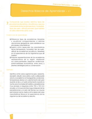 Derechos Básicos de Aprendizaje • V.1
18
7.
Comprende que existen distintos tipos de
ecosistemas (terrestres y acuáticos) y que sus
características físicas (temperatura, humedad,
tipos de suelo, altitud) permiten que habiten
en ellos diferentes seres vivos.
Evidencias de aprendizaje
q	Diferencia tipos de ecosistemas (terrestres
y acuáticos) correspondientes a distintas
ubicaciones geográficas, para establecer sus
principales características.
q	Explica cómo repercuten las características
físicas (temperatura, humedad, tipo de suelo,
altitud) de ecosistemas (acuáticos y terrestres)
en la supervivencia de los organismos que allí
habitan.
q	Propone representaciones de los ecosistemas
representativos de su región, resaltando
sus particularidades (especies endémicas,
potencialidades ecoturísticas, entre otros.) y
plantea estrategias para su conservación.
Ejemplo
Identifica entre varios organismos (pez, serpiente,
escorpión, arbusto, vaca, perro), cuál o cuáles puede
vivir en un ecosistema con las siguientes condiciones:
temperaturas diarias con calentamiento del suelo
durante el día y un fuerte enfriamiento durante la
noche; poca humedad atmosférica, precipitaciones
muy escasas e irregulares entre 750 y 150 mm
anuales; un río que solo lleva agua después de las
precipitaciones y el resto del tiempo sus cauces
permanecen secos. Explica cómo repercuten esas
características físicas en la supervivencia de los
organismos del ecosistema descrito.
Ciencias Naturales • Grado 4º
CienciasNaturales DBA_Final.indd 18 12/10/16 3:16 p.m.
 