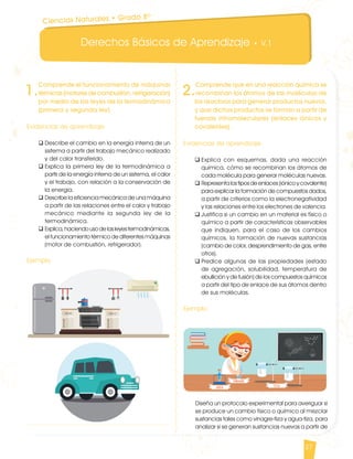 Derechos Básicos de Aprendizaje • V.1
27
1.
Comprende el funcionamiento de máquinas
térmicas (motores de combustión, refrigeración)
por medio de las leyes de la termodinámica
(primera y segunda ley).
Evidencias de aprendizaje
q	Describe el cambio en la energía interna de un
sistema a partir del trabajo mecánico realizado
y del calor transferido.
q	Explica la primera ley de la termodinámica a
partir de la energía interna de un sistema, el calor
y el trabajo, con relación a la conservación de
la energía.
q	Describe la eficiencia mecánica de una máquina
a partir de las relaciones entre el calor y trabajo
mecánico mediante la segunda ley de la
termodinámica.
q	Explica,haciendousodelasleyestermodinámicas,
el funcionamiento térmico de diferentes máquinas
(motor de combustión, refrigerador).
Ejemplo
2.
Comprende que en una reacción química se
recombinan los átomos de las moléculas de
los reactivos para generar productos nuevos,
y que dichos productos se forman a partir de
fuerzas intramoleculares (enlaces iónicos y
covalentes).
Evidencias de aprendizaje
q	Explica con esquemas, dada una reacción
química, cómo se recombinan los átomos de
cada molécula para generar moléculas nuevas.
q	Representa los tipos de enlaces (iónico y covalente)
para explicar la formación de compuestos dados,
a partir de criterios como la electronegatividad
y las relaciones entre los electrones de valencia.
q	Justifica si un cambio en un material es físico o
químico a partir de características observables
que indiquen, para el caso de los cambios
químicos, la formación de nuevas sustancias
(cambio de color, desprendimiento de gas, entre
otros).
q	Predice algunas de las propiedades (estado
de agregación, solubilidad, temperatura de
ebullición y de fusión) de los compuestos químicos
a partir del tipo de enlace de sus átomos dentro
de sus moléculas.
Ejemplo
Diseña un protocolo experimental para averiguar si
se produce un cambio físico o químico al mezclar
sustancias tales como vinagre-tiza y agua-tiza, para
analizar si se generan sustancias nuevas a partir de
Ciencias Naturales • Grado 8º
CienciasNaturales DBA_Final.indd 27 12/10/16 3:16 p.m.
 