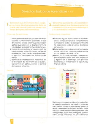 Derechos Básicos de Aprendizaje • V.1
30
2.
Comprende que la acidez y la basicidad son
propiedades químicas de algunas sustancias
y las relaciona con su importancia biológica
y su uso cotidiano e industrial.
Evidencias de aprendizaje
q	Compara algunas teorías (Arrhenius, Brönsted –
Lowry y Lewis) que explican el comportamiento
químico de los ácidos y las bases para interpretar
las propiedades ácidas o básicas de algunos
compuestos.
q	Determina la acidez y la basicidad de compuestos
dados, de manera cualitativa (colorimetría) y
cuantitativa (escala de pH - pOH).
q	Explica la función de los ácidos y las bases en
procesos propios de los seres vivos (respiración
y digestión en el estómago) y de procesos
industriales (uso fertilizantes en la agricultura) y
limpieza (jabón).
Ejemplo
Diseña protocolos experimentales en los cuales utiliza
un conjunto de sustancias para clasificar materiales
como ácidos o bases y determina sus niveles de
acidez y basicidad. Para ello utiliza pH-metro, papel
indicador o indicadores naturales y recursos tales
como (vinagre, jabón, limón, detergente, plástico,
vidrio, clavos) realizando los procedimientos
1.
Comprende que el movimiento de un cuerpo,
en un marco de referencia inercial dado, se
puede describir con gráficos y predecir por
medio de expresiones matemáticas.
Evidencias de aprendizaje
q	Describe el movimiento de un cuerpo (rectilíneo
uniforme y uniformemente acelerado, en dos
dimensiones – circular uniforme y parabólico) en
gráficos que relacionan el desplazamiento, la
velocidad y la aceleración en función del tiempo.
q	Predice el movimiento de un cuerpo a partir de
las expresiones matemáticas con las que se
relaciona, según el caso, la distancia recorrida,
la velocidad y la aceleración en función del
tiempo.
q	Identifica las modificaciones necesarias en
la descripción del movimiento de un cuerpo,
representada en gráficos, cuando se cambia
de marco de referencia.
Ejemplo
Ciencias Naturales • Grado 9º
CienciasNaturales DBA_Final.indd 30 12/10/16 3:17 p.m.
 