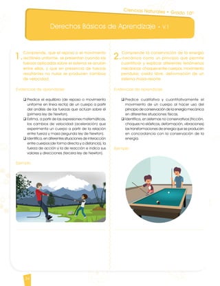 Derechos Básicos de Aprendizaje • V.1
34
1.
Comprende, que el reposo o el movimiento
rectilíneo uniforme, se presentan cuando las
fuerzas aplicadas sobre el sistema se anulan
entre ellas, y que en presencia de fuerzas
resultantes no nulas se producen cambios
de velocidad.
Evidencias de aprendizaje
q	Predice el equilibrio (de reposo o movimiento
uniforme en línea recta) de un cuerpo a partir
del análisis de las fuerzas que actúan sobre él
(primera ley de Newton).
q	Estima, a partir de las expresiones matemáticas,
los cambios de velocidad (aceleración) que
experimenta un cuerpo a partir de la relación
entre fuerza y masa (segunda ley de Newton).
q	Identifica, en diferentes situaciones de interacción
entre cuerpos (de forma directa y a distancia), la
fuerza de acción y la de reacción e indica sus
valores y direcciones (tercera ley de Newton).
Ejemplo
2.
Comprende la conservación de la energía
mecánica como un principio que permite
cuantificar y explicar diferentes fenómenos
mecánicos: choques entre cuerpos, movimiento
pendular, caída libre, deformación de un
sistema masa-resorte.
Evidencias de aprendizaje
q	Predice cualitativa y cuantitativamente el
movimiento de un cuerpo al hacer uso del
principio de conservación de la energía mecánica
en diferentes situaciones físicas.
q	Identifica, en sistemas no conservativos (fricción,
choques no elásticos, deformación, vibraciones)
las transformaciones de energía que se producen
en concordancia con la conservación de la
energía.
Ejemplo
Ciencias Naturales • Grado 10º
CienciasNaturales DBA_Final.indd 34 12/10/16 3:17 p.m.
 