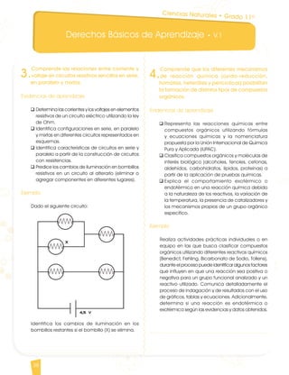 Derechos Básicos de Aprendizaje • V.1
38
3.
Comprende las relaciones entre corriente y
voltaje en circuitos resistivos sencillos en serie,
en paralelo y mixtos.
Evidencias de aprendizaje
q	Determina las corrientes y los voltajes en elementos
resistivos de un circuito eléctrico utilizando la ley
de Ohm.
q	Identifica configuraciones en serie, en paralelo
y mixtas en diferentes circuitos representados en
esquemas.
q	Identifica características de circuitos en serie y
paralelo a partir de la construcción de circuitos
con resistencias.
q	Predice los cambios de iluminación en bombillos
resistivos en un circuito al alterarlo (eliminar o
agregar componentes en diferentes lugares).
Ejemplo
Dado el siguiente circuito:
Identifica los cambios de iluminación en los
bombillos restantes si el bombillo (X) se elimina.
4.
Comprende que los diferentes mecanismos
de reacción química (oxido-reducción,
homólisis, heterólisis y pericíclicas) posibilitan
la formación de distintos tipos de compuestos
orgánicos.
Evidencias de aprendizaje
q	Representa las reacciones químicas entre
compuestos orgánicos utilizando fórmulas
y ecuaciones químicas y la nomenclatura
propuesta por la Unión Internacional de Química
Pura y Aplicada (IUPAC).
q	Clasifica compuestos orgánicos y moléculas de
interés biológico (alcoholes, fenoles, cetonas,
aldehídos, carbohidratos, lípidos, proteínas) a
partir de la aplicación de pruebas químicas.
q	Explica el comportamiento exotérmico o
endotérmico en una reacción química debido
a la naturaleza de los reactivos, la variación de
la temperatura, la presencia de catalizadores y
los mecanismos propios de un grupo orgánico
específico.
Ejemplo
Realiza actividades prácticas individuales o en
equipo en las que busca clasificar compuestos
orgánicos utilizando diferentes reactivos químicos
(Benedict, Fehling, Bicarbonato de Sodio, Tollens),
durante el proceso puede identificar algunos factores
que influyen en que una reacción sea positiva o
negativa para un grupo funcional analizado y un
reactivo utilizado. Comunica detalladamente el
proceso de indagación y de resultados con el uso
de gráficos, tablas y ecuaciones. Adicionalmente,
determina si una reacción es endotérmica o
exotérmica según las evidencias y datos obtenidos.
Ciencias Naturales • Grado 11º
CienciasNaturales DBA_Final.indd 38 12/10/16 3:17 p.m.
 