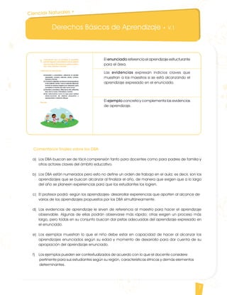 Derechos Básicos de Aprendizaje • V.1
7
El enunciado referencia el aprendizaje estructurante
para el área.
Las evidencias expresan indicios claves que
muestran a los maestros si se está alcanzando el
aprendizaje expresado en el enunciado.
El ejemplo concreta y complementa las evidencias
de aprendizaje.
Ciencias Naturales •
Comentarios finales sobre los DBA
a)	 Los DBA buscan ser de fácil comprensión tanto para docentes como para padres de familia y
otros actores claves del ámbito educativo.				
b) Los DBA están numerados pero esto no define un orden de trabajo en el aula; es decir, son los
aprendizajes que se buscan alcanzar al finalizar el año, de manera que exigen que a lo largo
del año se planeen experiencias para que los estudiantes los logren.
c) El profesor podrá -según los aprendizajes- desarrollar experiencias que aporten al alcance de
varios de los aprendizajes propuestos por los DBA simultáneamente.
d) Las evidencias de aprendizaje le sirven de referencia al maestro para hacer el aprendizaje
observable. Algunas de ellas podrán observarse más rápido; otras exigen un proceso más
largo, pero todas en su conjunto buscan dar pistas adecuadas del aprendizaje expresado en
el enunciado.
e) Los ejemplos muestran lo que el niño debe estar en capacidad de hacer al alcanzar los
aprendizajes enunciados según su edad y momento de desarrollo para dar cuenta de su
apropiación del aprendizaje enunciado. 	
f) Los ejemplos pueden ser contextualizados de acuerdo con lo que el docente considere
pertinente para sus estudiantes según su región, características étnicas y demás elementos
determinantes.
CienciasNaturales DBA_Final.indd 7 12/10/16 3:15 p.m.
 