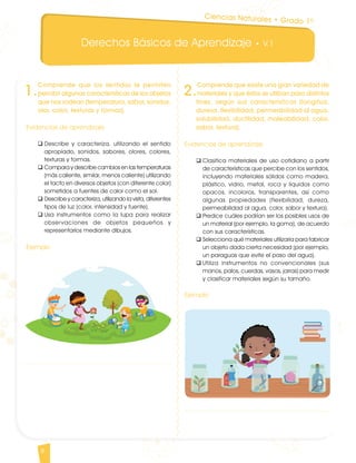 Derechos Básicos de Aprendizaje • V.1
8
1.
Comprende que los sentidos le permiten
percibir algunas características de los objetos
que nos rodean (temperatura, sabor, sonidos,
olor, color, texturas y formas).
Evidencias de aprendizaje
q	Describe y caracteriza, utilizando el sentido
apropiado, sonidos, sabores, olores, colores,
texturas y formas.
q	Compara y describe cambios en las temperaturas
(más caliente, similar, menos caliente) utilizando
el tacto en diversos objetos (con diferente color)
sometidos a fuentes de calor como el sol.
q	Describe y caracteriza, utilizando la vista, diferentes
tipos de luz (color, intensidad y fuente).
q	Usa instrumentos como la lupa para realizar
observaciones de objetos pequeños y
representarlos mediante dibujos.
Ejemplo
2.
Comprende que existe una gran variedad de
materiales y que éstos se utilizan para distintos
fines, según sus características (longitud,
dureza, flexibilidad, permeabilidad al agua,
solubilidad, ductilidad, maleabilidad, color,
sabor, textura).
Evidencias de aprendizaje
q	Clasifica materiales de uso cotidiano a partir
de características que percibe con los sentidos,
incluyendo materiales sólidos como madera,
plástico, vidrio, metal, roca y líquidos como
opacos, incoloros, transparentes, así como
algunas propiedades (flexibilidad, dureza,
permeabilidad al agua, color, sabor y textura).
q	Predice cuáles podrían ser los posibles usos de
un material (por ejemplo, la goma), de acuerdo
con sus características.
q	Selecciona qué materiales utilizaría para fabricar
un objeto dada cierta necesidad (por ejemplo,
un paraguas que evite el paso del agua).
q	Utiliza instrumentos no convencionales (sus
manos, palos, cuerdas, vasos, jarras) para medir
y clasificar materiales según su tamaño.
Ejemplo
Ciencias Naturales • Grado 1º
CienciasNaturales DBA_Final.indd 8 12/10/16 3:15 p.m.
 
