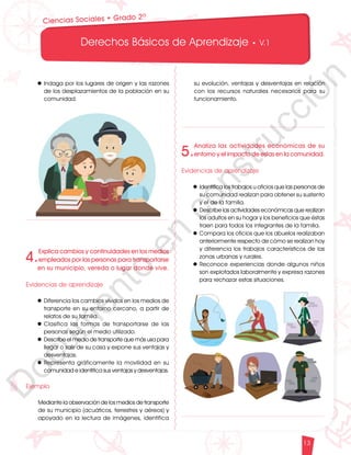 12
1
1
1
0
9
8
7
5
4
3
2
1
0
3
3
0
3
0
0
270
2
4
0
210
180
150
1
2
0
90
6
0
3
0 N
O
S
E
1
0
9
8
7
6
5
4
3
2
3
0
0
270
2
4
0
210
180
150
1
2
0
90
6
0
O
S
E
12
1
1
1
0
9
8
7
6
5
4
3
2
1
0
3
3
0
3
0
0
270
2
4
0
210
180
150
1
2
0
90
6
0
3
0 N
O
S
E
12
6
5
4
3
2
1
0
3
0
210
180
150
1
2
0
90
6
0
3
0 N
S
E
Derechos Básicos de Aprendizaje • V.1
13
4.
Explica cambios y continuidades en los medios
empleados por las personas para transportarse
en su municipio, vereda o lugar donde vive.
Evidencias de aprendizaje
l Diferencia los cambios vividos en los medios de
transporte en su entorno cercano, a partir de
relatos de su familia.
l Clasifica las formas de transportarse de las
personas según el medio utilizado.
l Describe el medio de transporte que más usa para
llegar o salir de su casa y expone sus ventajas y
desventajas.
l Representa gráficamente la movilidad en su
comunidad e identifica sus ventajas y desventajas.
Ejemplo
Mediante la observación de los medios de transporte
de su municipio (acuáticos, terrestres y aéreos) y
apoyado en la lectura de imágenes, identifica
l Indaga por los lugares de origen y las razones
de los desplazamientos de la población en su
comunidad.
su evolución, ventajas y desventajas en relación
con los recursos naturales necesarios para su
funcionamiento.
5.
Analiza las actividades económicas de su
entorno y el impacto de estas en la comunidad.
Evidencias de aprendizaje
l Identifica los trabajos u oficios que las personas de
su comunidad realizan para obtener su sustento
y el de la familia.
l Describe las actividades económicas que realizan
los adultos en su hogar y los beneficios que éstas
traen para todos los integrantes de la familia.
l Compara los oficios que los abuelos realizaban
anteriormente respecto de cómo se realizan hoy
y diferencia los trabajos característicos de las
zonas urbanas y rurales.
l Reconoce experiencias donde algunos niños
son explotados laboralmente y expresa razones
para rechazar estas situaciones.
Ciencias Sociales • Grado 2º
D
o
c
u
m
e
n
t
o
e
n
c
o
n
s
t
r
u
c
c
i
ó
n
 