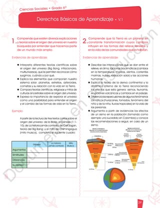 12
1
1
1
0
9
8
7
5
4
3
2
1
0
3
3
0
3
0
0
270
2
4
0
210
180
150
1
2
0
90
6
0
3
0 N
O
S
E
1
0
9
8
7
6
5
4
3
2
3
0
0
270
2
4
0
210
180
150
1
2
0
90
6
0
O
S
E
12
1
1
1
0
9
8
7
6
5
4
3
2
1
0
3
3
0
3
0
0
270
2
4
0
210
180
150
1
2
0
90
6
0
3
0 N
O
S
E
12
6
5
4
3
2
1
0
3
0
210
180
150
1
2
0
90
6
0
3
0 N
S
E
Derechos Básicos de Aprendizaje • V.1
29
Ciencias Sociales • Grado 6º
1.
Comprende que existen diversas explicaciones
y teorías sobre el origen del universo en nuestra
búsqueda por entender que hacemos parte
de un mundo más amplio.
Evidencias de aprendizaje
l Interpreta diferentes teorías científicas sobre
el origen del universo (Big Bang, inflacionaria,
multiuniversos), que le permiten reconocer cómo
surgimos, cuándo y por qué.
l Explica los elementos que componen nuestro
sistema solar: planetas, estrellas, asteroides,
cometas y su relación con la vida en la Tierra.
l Compara teorías científicas, religiosas y mitos de
culturas ancestrales sobre el origen del universo.
l Expresa la importancia de explorar el universo
como una posibilidad para entender el origen
y el cambio de las formas de vida en la Tierra.
Ejemplo
A partir de la lectura de tres textos cortos sobre el
origen del universo: de la Biblia, el Génesis (1:1-
10); de La historia jamás contada, de Carl Sagan,
teoría del Big Bang; y el mito de Chiminigagua
(mito muisca), completa el siguiente cuadro:
2.
Comprende que la Tierra es un planeta en
constante transformación cuyos cambios
influyen en las formas del relieve terrestre y
en la vida de las comunidades que la habitan.
Evidencias de aprendizaje
l Describe las interacciones que se dan entre el
relieve, el clima, las zonas bioclimáticas (cambios
en la temperaturas, mareas, vientos, corrientes
marinas, nubes, radiación solar) y las acciones
humanas.
l Explica la teoría de la deriva continental y la
dinámica interna de la Tierra reconociendo
los efectos que esta genera: sismos, tsunamis,
erupciones volcánicas y cambios en el paisaje.
l Diferencia las repercusiones de algunos fenómenos
climáticos (huracanes, tornados, fenómeno del
niño y de la niña, lluvias tropicales) en la vida de
las personas.
l Argumenta a partir de evidencias los efectos
de un sismo en la población (tomando como
ejemplo uno sucedido en Colombia) y conoce
las recomendaciones a seguir, en caso de un
sismo.
Argumentos
Similitudes
Diferencias
Su opinión
Génesis
La historia
jamás contada
Mito
Muisca
D
o
c
u
m
e
n
t
o
e
n
c
o
n
s
t
r
u
c
c
i
ó
n
 