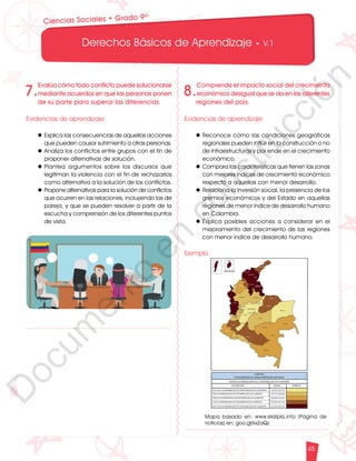 12
1
1
1
0
9
8
7
5
4
3
2
1
0
3
3
0
3
0
0
270
2
4
0
210
180
150
1
2
0
90
6
0
3
0 N
O
S
E
1
0
9
8
7
6
5
4
3
2
3
0
0
270
2
4
0
210
180
150
1
2
0
90
6
0
O
S
E
12
1
1
1
0
9
8
7
6
5
4
3
2
1
0
3
3
0
3
0
0
270
2
4
0
210
180
150
1
2
0
90
6
0
3
0 N
O
S
E
12
6
5
4
3
2
1
0
3
0
210
180
150
1
2
0
90
6
0
3
0 N
S
E
Derechos Básicos de Aprendizaje • V.1
45
Ciencias Sociales • Grado 9º
7.
Evalúa cómo todo conflicto puede solucionarse
mediante acuerdos en que las personas ponen
de su parte para superar las diferencias.
Evidencias de aprendizaje
l Explica las consecuencias de aquellas acciones
que pueden causar sufrimiento a otras personas.
l Analiza los conflictos entre grupos con el fin de
proponer alternativas de solución.
l Plantea argumentos sobre los discursos que
legitiman la violencia con el fin de rechazarlos
como alternativa a la solución de los conflictos.
l Propone alternativas para la solución de conflictos
que ocurren en las relaciones, incluyendo las de
pareja, y que se pueden resolver a partir de la
escucha y comprensión de los diferentes puntos
de vista.
8.
Comprende el impacto social del crecimiento
económico desigual que se da en las diferentes
regiones del país.
Evidencias de aprendizaje
l Reconoce cómo las condiciones geográficas
regionales pueden influir en la construcción o no
de infraestructuras y por ende en el crecimiento
económico.
l Compara las características que tienen las zonas
con mejores índices de crecimiento económico
respecto a aquellas con menor desarrollo.
l Relaciona la inversión social, la presencia de los
gremios económicos y del Estado en aquellas
regiones de menor índice de desarrollo humano
en Colombia.
l Explica posibles acciones a considerar en el
mejoramiento del crecimiento de las regiones
con menor índice de desarrollo humano.
Ejemplo
Mapa basado en: www.eldiplo.info (Página de
noticias) en: goo.gl/kxZaQz
D
o
c
u
m
e
n
t
o
e
n
c
o
n
s
t
r
u
c
c
i
ó
n
 