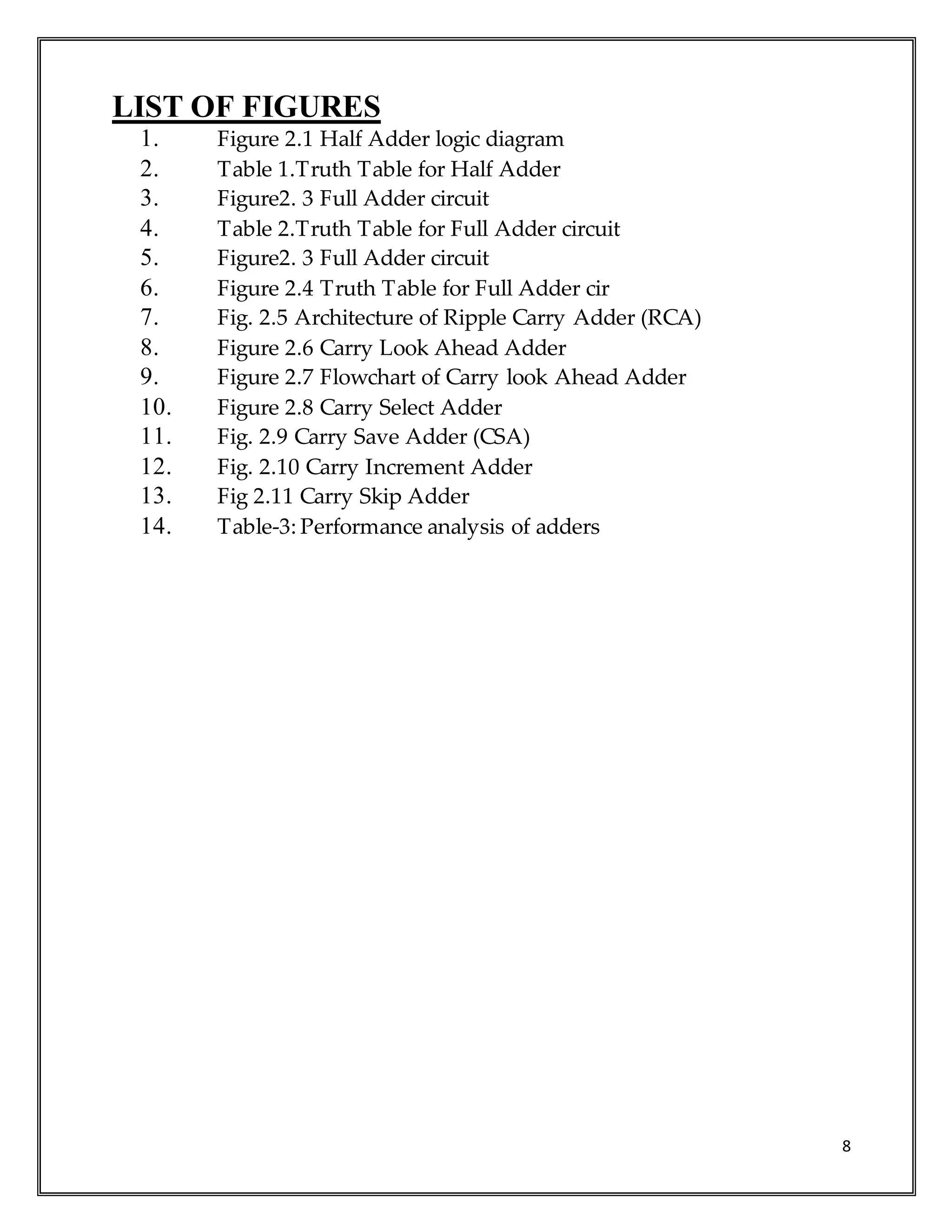 8
LIST OF FIGURES
1. Figure 2.1 Half Adder logic diagram
2. Table 1.Truth Table for Half Adder
3. Figure2. 3 Full Adder circuit
4. Table 2.Truth Table for Full Adder circuit
5. Figure2. 3 Full Adder circuit
6. Figure 2.4 Truth Table for Full Adder cir
7. Fig. 2.5 Architecture of Ripple Carry Adder (RCA)
8. Figure 2.6 Carry Look Ahead Adder
9. Figure 2.7 Flowchart of Carry look Ahead Adder
10. Figure 2.8 Carry Select Adder
11. Fig. 2.9 Carry Save Adder (CSA)
12. Fig. 2.10 Carry Increment Adder
13. Fig 2.11 Carry Skip Adder
14. Table-3: Performance analysis of adders
 