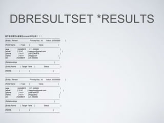 DBRESULTSET *RESULTS
真不敢相信可以直接在console列印出來！！！
-------------------------------------------------------------------------------------------
| Entity : Person Primary Key : Id Value: 25.000000 |
-------------------------------------------------------------------------------------------
| Field Name | Type | Value |
-------------------------------------------------------------------------------------------
| age | NUMBER | 11.000000 |
| email | TEXT | happygirl@gmail.com |
| phone | TEXT | 0912345678 |
| name | TEXT | HappyGirl |
| Id | NUMBER | 25.000000 |
-------------------------------------------------------------------------------------------
| Relationships |
-------------------------------------------------------------------------------------------
| Entity Name | Target Table | Status |
-------------------------------------------------------------------------------------------
| NONE | | |
-------------------------------------------------------------------------------------------
-------------------------------------------------------------------------------------------
| Entity : Person Primary Key : Id Value: 24.000000 |
-------------------------------------------------------------------------------------------
| Field Name | Type | Value |
-------------------------------------------------------------------------------------------
| age | NUMBER | 27.000000 |
| email | TEXT | happyboy@gmail.com |
| phone | TEXT | 0987654321 |
| name | TEXT | HappyBoy |
| Id | NUMBER | 24.000000 |
-------------------------------------------------------------------------------------------
| Relationships |
-------------------------------------------------------------------------------------------
| Entity Name | Target Table | Status |
-------------------------------------------------------------------------------------------
| NONE | | |
-------------------------------------------------------------------------------------------
 