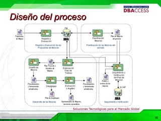 Diseño del proceso 16 