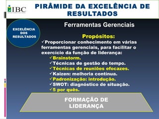 PIRÂMIDE DA EXCELÊNCIA DE RESULTADOS FORMAÇÃO DE LIDERANÇA Ferramentas Gerenciais Propósitos:  Proporcionar conhecimento em várias ferramentas gerenciais, para facilitar o exercício da função de liderança: Brainstorm. Técnicas de gestão do tempo. Técnicas de reuniões efocazes. Kaizen: melhoria contínua. Padronização: introdução. SWOT: diagnóstico de situação. 5 por quês. EXCELÊNCIA DOS RESULTADOS 