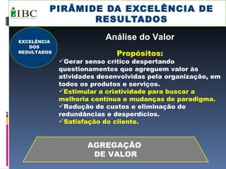 PIRÂMIDE DA EXCELÊNCIA DE RESULTADOS AGREGAÇÃO  DE VALOR Análise do Valor  Propósitos:  Gerar senso crítico despertando questionamentos que agreguem valor às atividades desenvolvidas pela organização, em todos os produtos e serviços. Estimular a criatividade para buscar a melhoria contínua e mudanças de paradigma. Redução de custos e eliminação de redundâncias e desperdícios. Satisfação do cliente. EXCELÊNCIA DOS RESULTADOS 