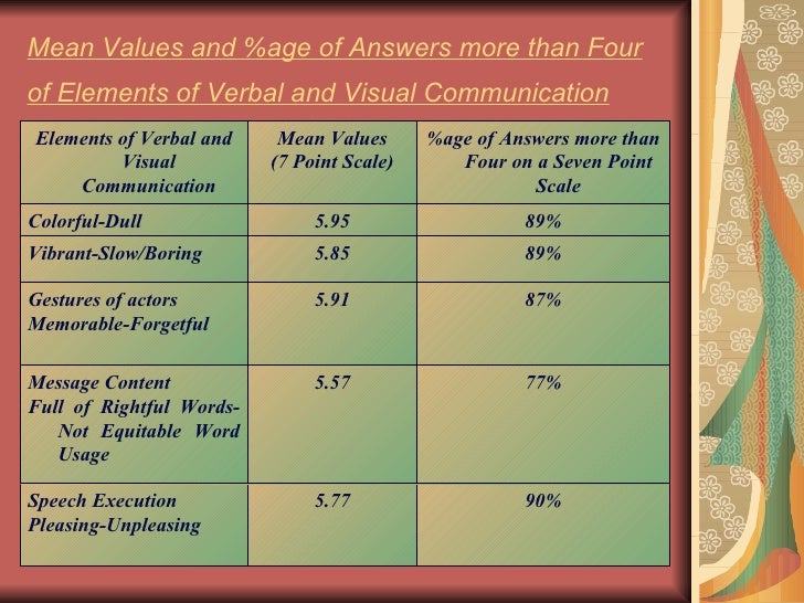 study of factors responsible for fluctuation Cite as: olawale, y, and sun m (2010) “cost and time control of construction projects: inhibiting factors and mitigating measures in practice. study of factors responsible for fluctuation Cite as: olawale, y, and sun m (2010) “cost and time control of construction projects: inhibiting factors and mitigating measures in practice.