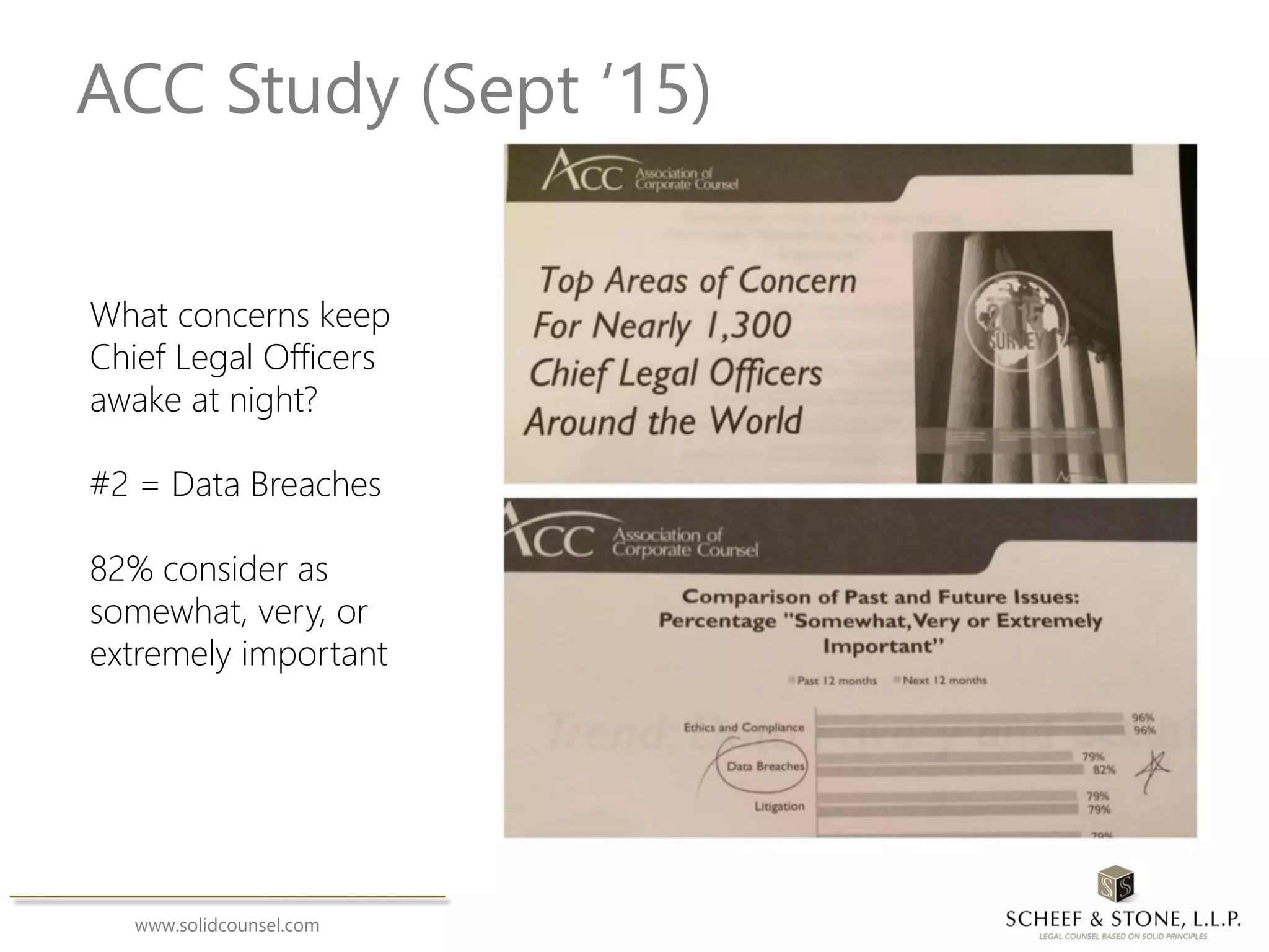 www.solidcounsel.com
ACC Study (Sept ‘15)
What concerns keep
Chief Legal Officers
awake at night?
#2 = Data Breaches
82% consider as
somewhat, very, or
extremely important
 