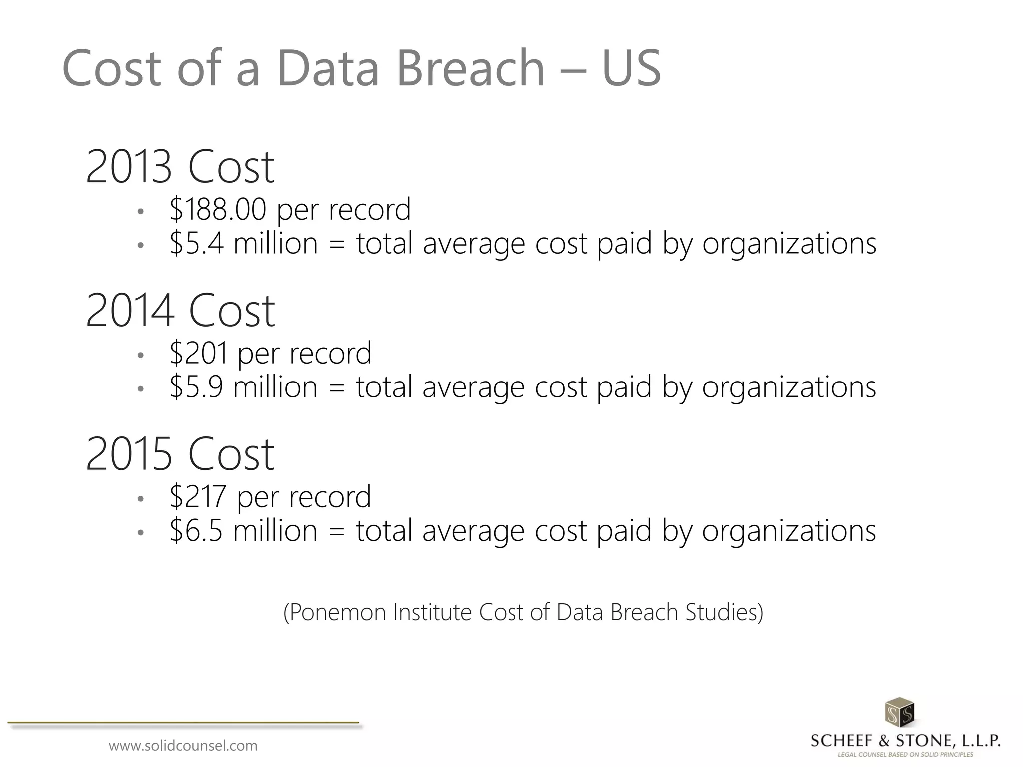 www.solidcounsel.com
Cost of a Data Breach – US
2013 Cost
• $188.00 per record
• $5.4 million = total average cost paid by organizations
2014 Cost
• $201 per record
• $5.9 million = total average cost paid by organizations
2015 Cost
• $217 per record
• $6.5 million = total average cost paid by organizations
(Ponemon Institute Cost of Data Breach Studies)
 