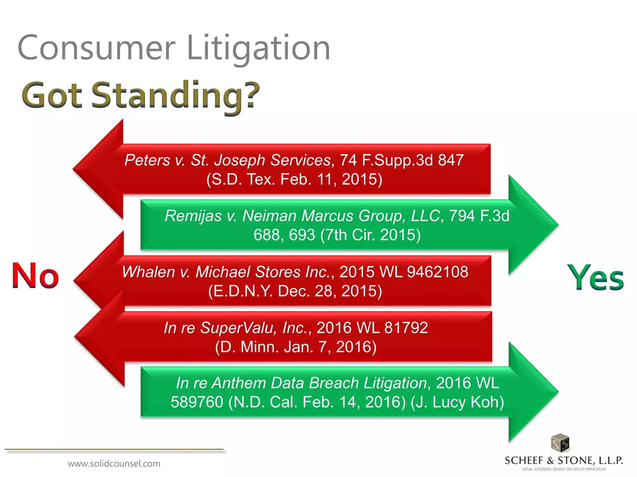 www.solidcounsel.com
Consumer Litigation
Peters v. St. Joseph Services, 74 F.Supp.3d 847
(S.D. Tex. Feb. 11, 2015)
Remijas v. Neiman Marcus Group, LLC, 794 F.3d
688, 693 (7th Cir. 2015)
Whalen v. Michael Stores Inc., 2015 WL 9462108
(E.D.N.Y. Dec. 28, 2015)
In re SuperValu, Inc., 2016 WL 81792
(D. Minn. Jan. 7, 2016)
In re Anthem Data Breach Litigation, 2016 WL
589760 (N.D. Cal. Feb. 14, 2016) (J. Lucy Koh)
 