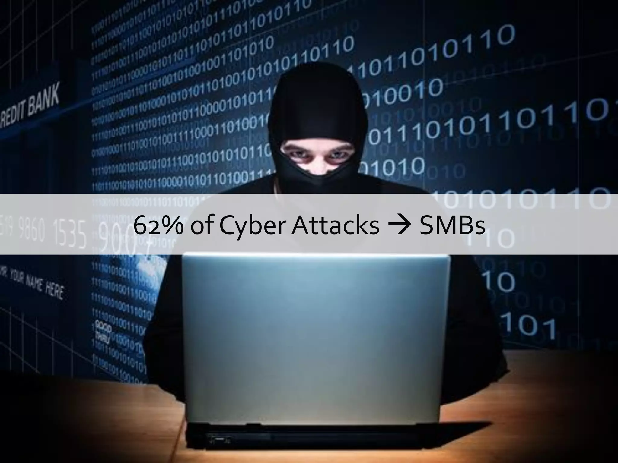 62% of Cyber Attacks  SMBs
 
