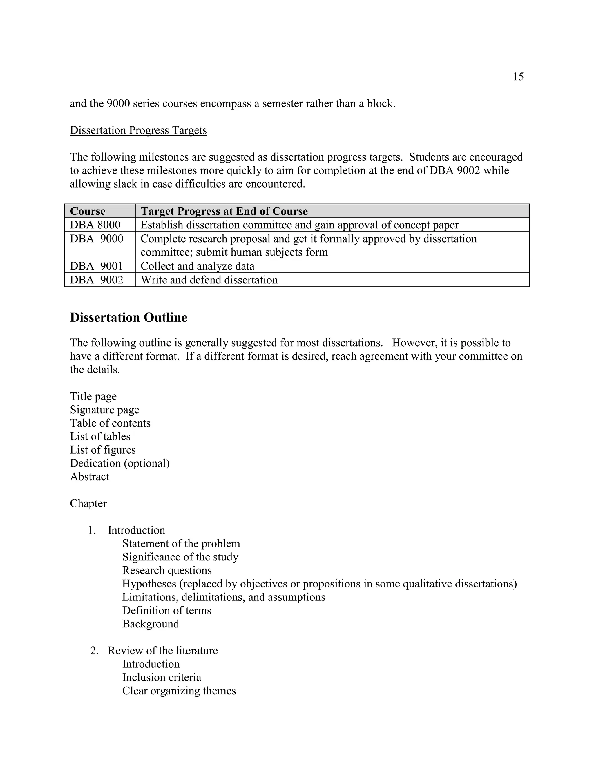 15
and the 9000 series courses encompass a semester rather than a block.
Dissertation Progress Targets
The following milestones are suggested as dissertation progress targets. Students are encouraged
to achieve these milestones more quickly to aim for completion at the end of DBA 9002 while
allowing slack in case difficulties are encountered.
Course Target Progress at End of Course
DBA 8000 Establish dissertation committee and gain approval of concept paper
DBA 9000 Complete research proposal and get it formally approved by dissertation
committee; submit human subjects form
DBA 9001 Collect and analyze data
DBA 9002 Write and defend dissertation
Dissertation Outline
The following outline is generally suggested for most dissertations. However, it is possible to
have a different format. If a different format is desired, reach agreement with your committee on
the details.
Title page
Signature page
Table of contents
List of tables
List of figures
Dedication (optional)
Abstract
Chapter
1. Introduction
Statement of the problem
Significance of the study
Research questions
Hypotheses (replaced by objectives or propositions in some qualitative dissertations)
Limitations, delimitations, and assumptions
Definition of terms
Background
2. Review of the literature
Introduction
Inclusion criteria
Clear organizing themes
 