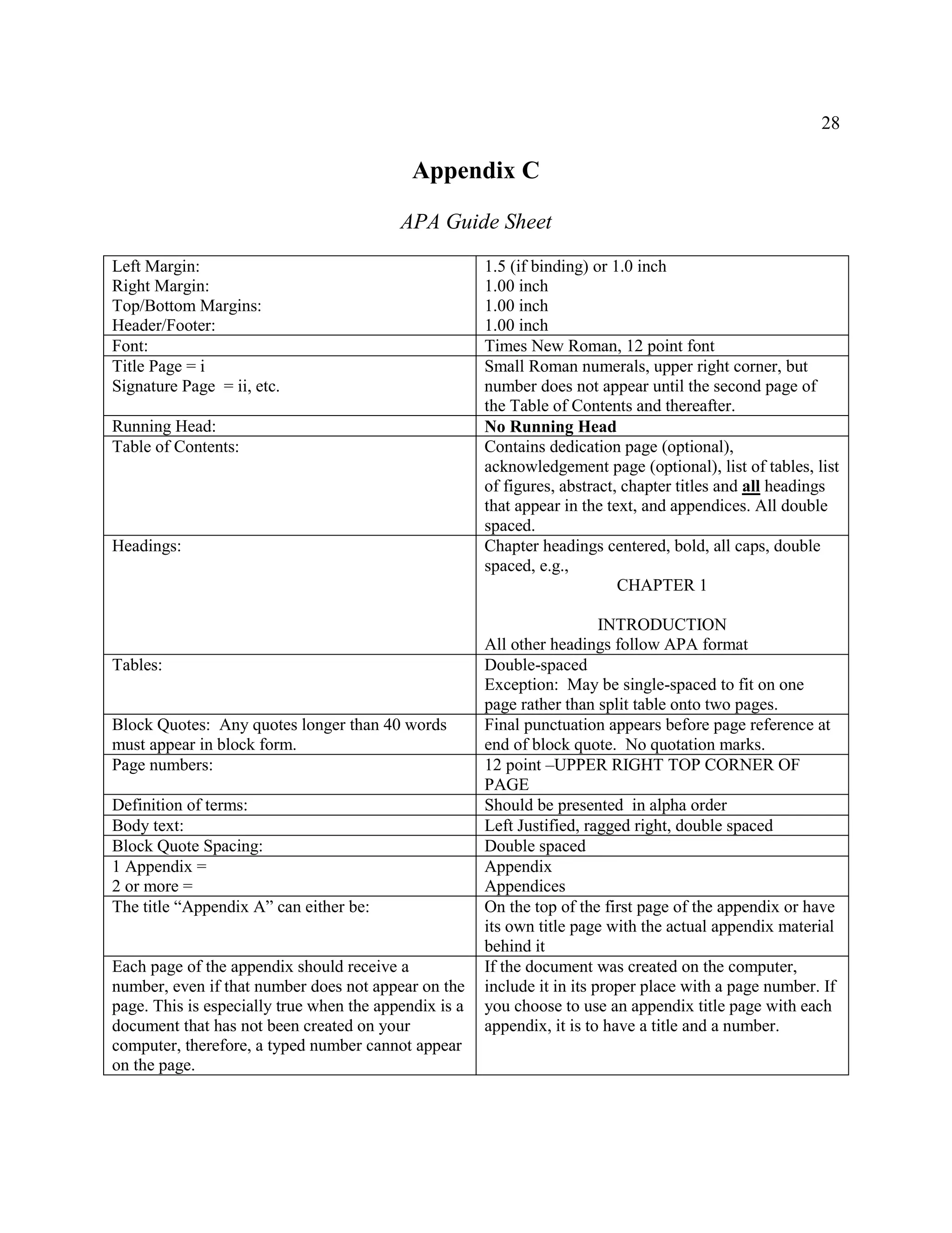 28
Appendix C
APA Guide Sheet
Left Margin:
Right Margin:
Top/Bottom Margins:
Header/Footer:
1.5 (if binding) or 1.0 inch
1.00 inch
1.00 inch
1.00 inch
Font: Times New Roman, 12 point font
Title Page = i
Signature Page = ii, etc.
Small Roman numerals, upper right corner, but
number does not appear until the second page of
the Table of Contents and thereafter.
Running Head: No Running Head
Table of Contents: Contains dedication page (optional),
acknowledgement page (optional), list of tables, list
of figures, abstract, chapter titles and all headings
that appear in the text, and appendices. All double
spaced.
Headings: Chapter headings centered, bold, all caps, double
spaced, e.g.,
CHAPTER 1
INTRODUCTION
All other headings follow APA format
Tables: Double-spaced
Exception: May be single-spaced to fit on one
page rather than split table onto two pages.
Block Quotes: Any quotes longer than 40 words
must appear in block form.
Final punctuation appears before page reference at
end of block quote. No quotation marks.
Page numbers: 12 point –UPPER RIGHT TOP CORNER OF
PAGE
Definition of terms: Should be presented in alpha order
Body text: Left Justified, ragged right, double spaced
Block Quote Spacing: Double spaced
1 Appendix =
2 or more =
Appendix
Appendices
The title “Appendix A” can either be: On the top of the first page of the appendix or have
its own title page with the actual appendix material
behind it
Each page of the appendix should receive a
number, even if that number does not appear on the
page. This is especially true when the appendix is a
document that has not been created on your
computer, therefore, a typed number cannot appear
on the page.
If the document was created on the computer,
include it in its proper place with a page number. If
you choose to use an appendix title page with each
appendix, it is to have a title and a number.
 