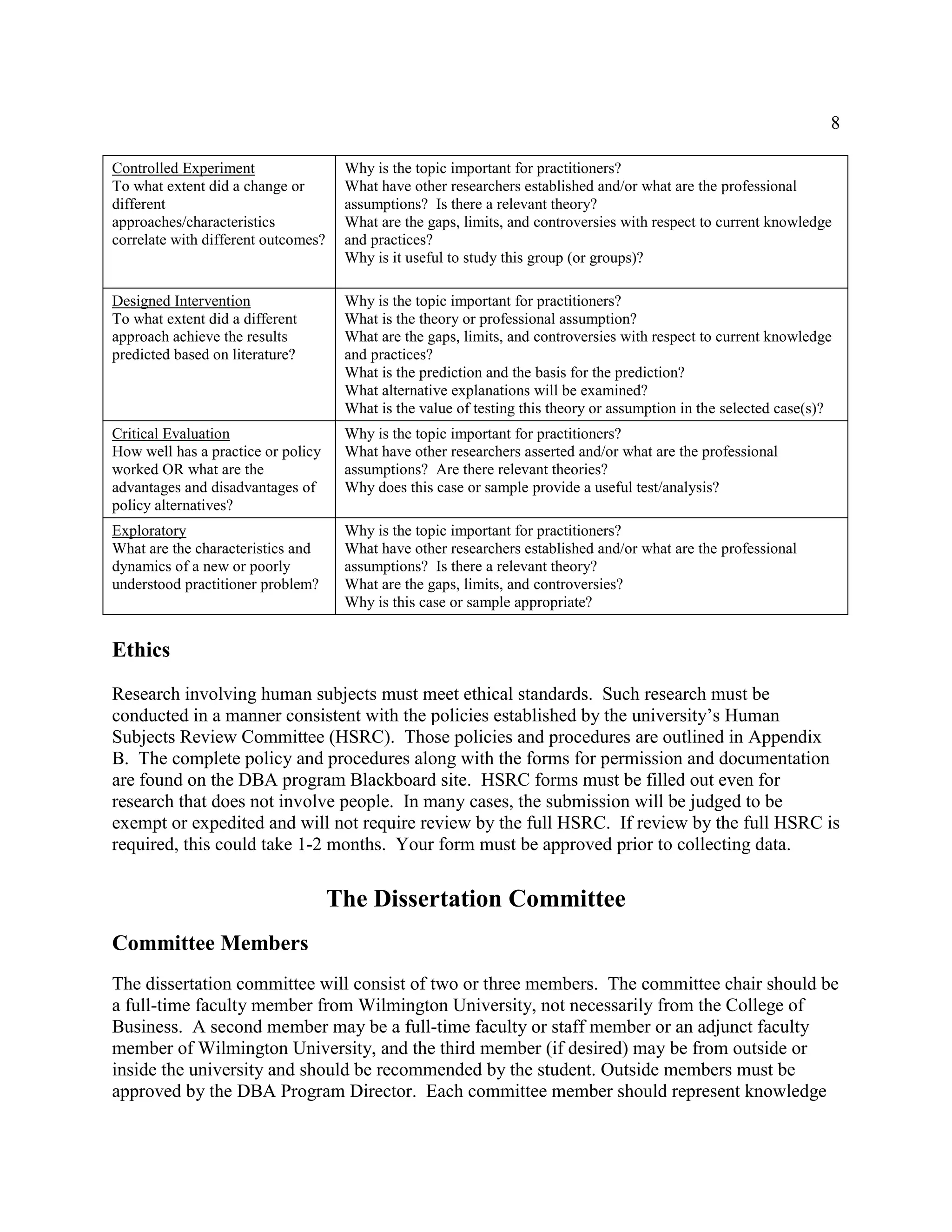 8
Controlled Experiment
To what extent did a change or
different
approaches/characteristics
correlate with different outcomes?
Why is the topic important for practitioners?
What have other researchers established and/or what are the professional
assumptions? Is there a relevant theory?
What are the gaps, limits, and controversies with respect to current knowledge
and practices?
Why is it useful to study this group (or groups)?
Designed Intervention
To what extent did a different
approach achieve the results
predicted based on literature?
Why is the topic important for practitioners?
What is the theory or professional assumption?
What are the gaps, limits, and controversies with respect to current knowledge
and practices?
What is the prediction and the basis for the prediction?
What alternative explanations will be examined?
What is the value of testing this theory or assumption in the selected case(s)?
Critical Evaluation
How well has a practice or policy
worked OR what are the
advantages and disadvantages of
policy alternatives?
Why is the topic important for practitioners?
What have other researchers asserted and/or what are the professional
assumptions? Are there relevant theories?
Why does this case or sample provide a useful test/analysis?
Exploratory
What are the characteristics and
dynamics of a new or poorly
understood practitioner problem?
Why is the topic important for practitioners?
What have other researchers established and/or what are the professional
assumptions? Is there a relevant theory?
What are the gaps, limits, and controversies?
Why is this case or sample appropriate?
Ethics
Research involving human subjects must meet ethical standards. Such research must be
conducted in a manner consistent with the policies established by the university’s Human
Subjects Review Committee (HSRC). Those policies and procedures are outlined in Appendix
B. The complete policy and procedures along with the forms for permission and documentation
are found on the DBA program Blackboard site. HSRC forms must be filled out even for
research that does not involve people. In many cases, the submission will be judged to be
exempt or expedited and will not require review by the full HSRC. If review by the full HSRC is
required, this could take 1-2 months. Your form must be approved prior to collecting data.
The Dissertation Committee
Committee Members
The dissertation committee will consist of two or three members. The committee chair should be
a full-time faculty member from Wilmington University, not necessarily from the College of
Business. A second member may be a full-time faculty or staff member or an adjunct faculty
member of Wilmington University, and the third member (if desired) may be from outside or
inside the university and should be recommended by the student. Outside members must be
approved by the DBA Program Director. Each committee member should represent knowledge
 