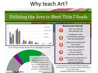 Why teach Art?
 