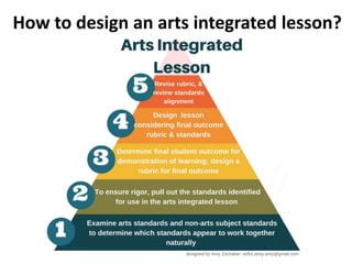 How to design an arts integrated lesson?
 