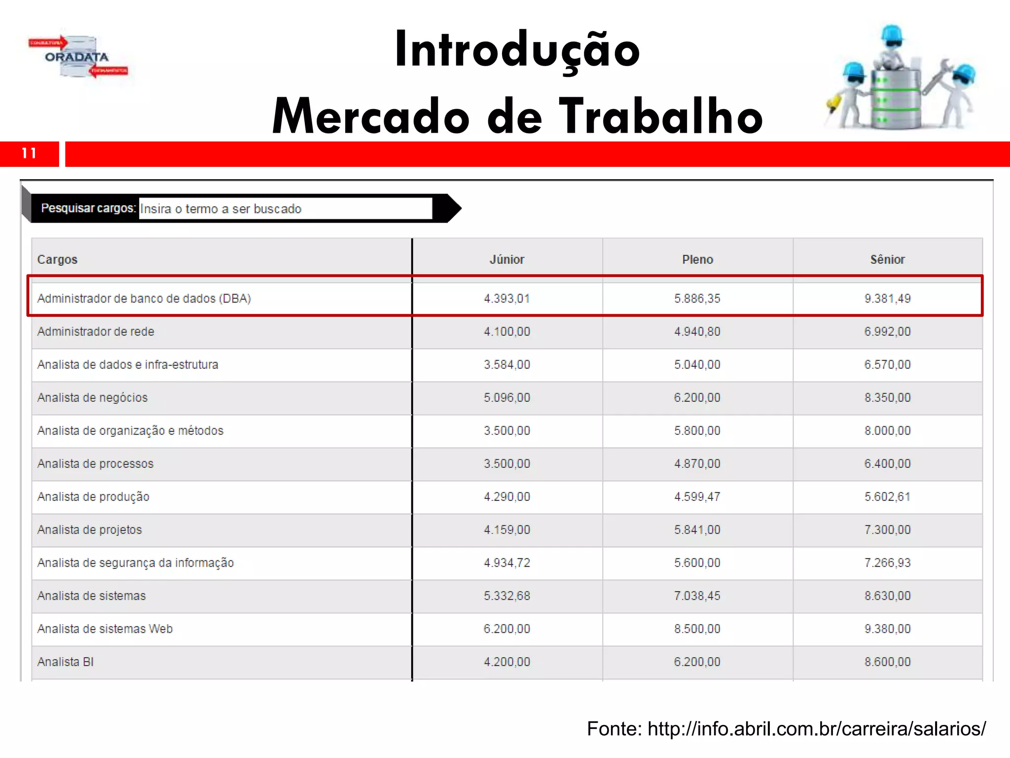 Introdução
Mercado de Trabalho11
Fonte: http://info.abril.com.br/carreira/salarios/
 