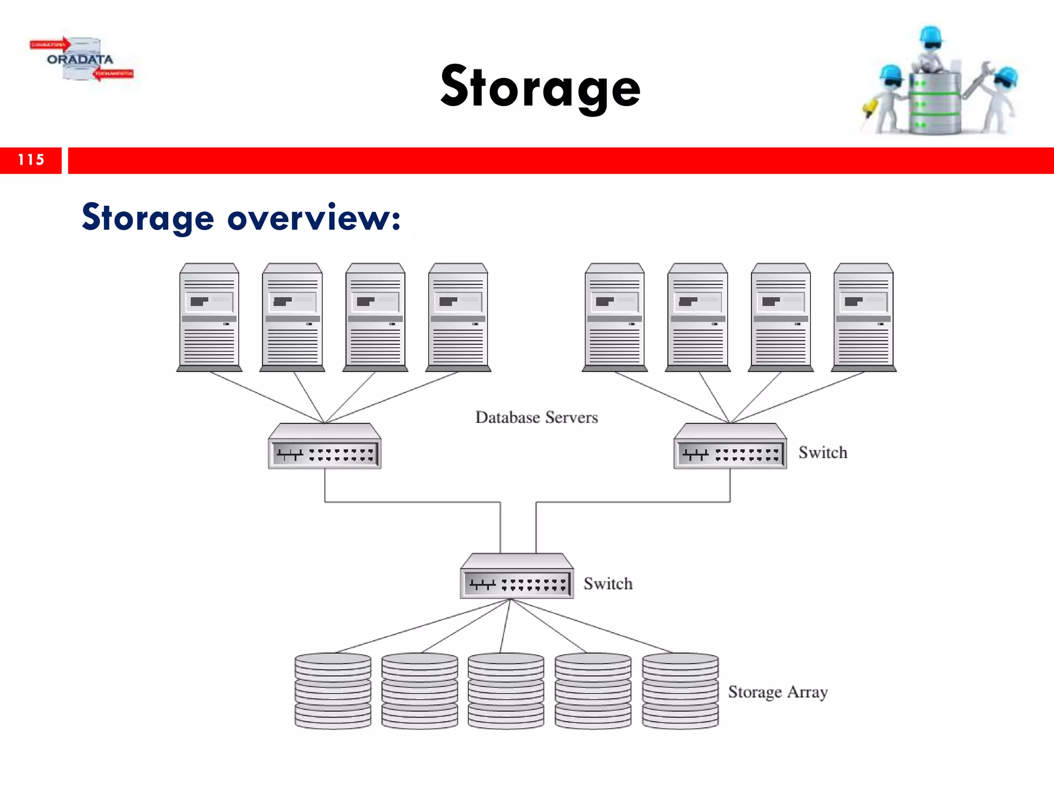 Storage
115
Storage overview:
 
